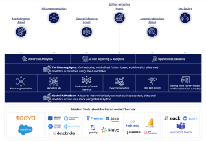 What to Ask from a Data-Driven Agentic AI Workflow Platform